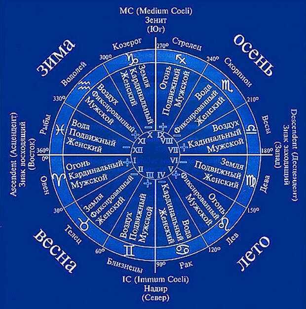 Astrozodiac | гороскоп на сегодня по знакам зодиака