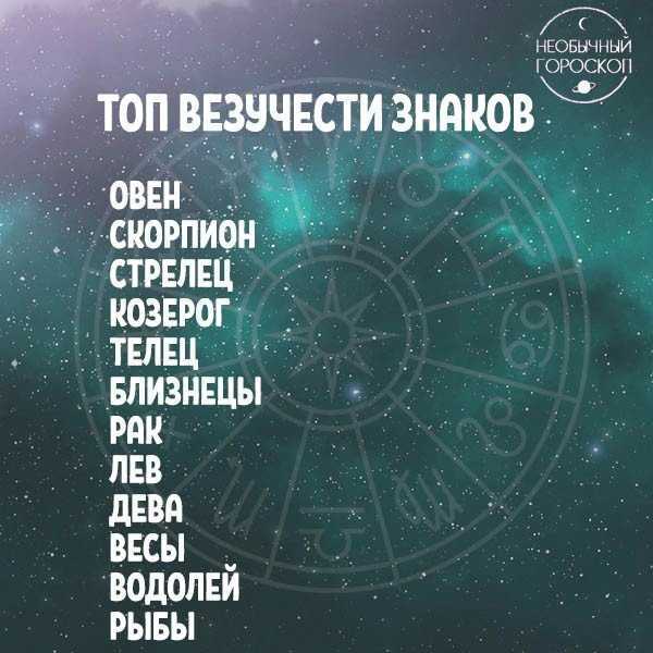 Планеты в гороскопе расскажут всё о вашем характере
