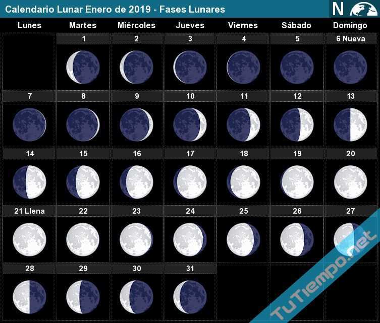 Лунный календарь на декабрь 2019 года