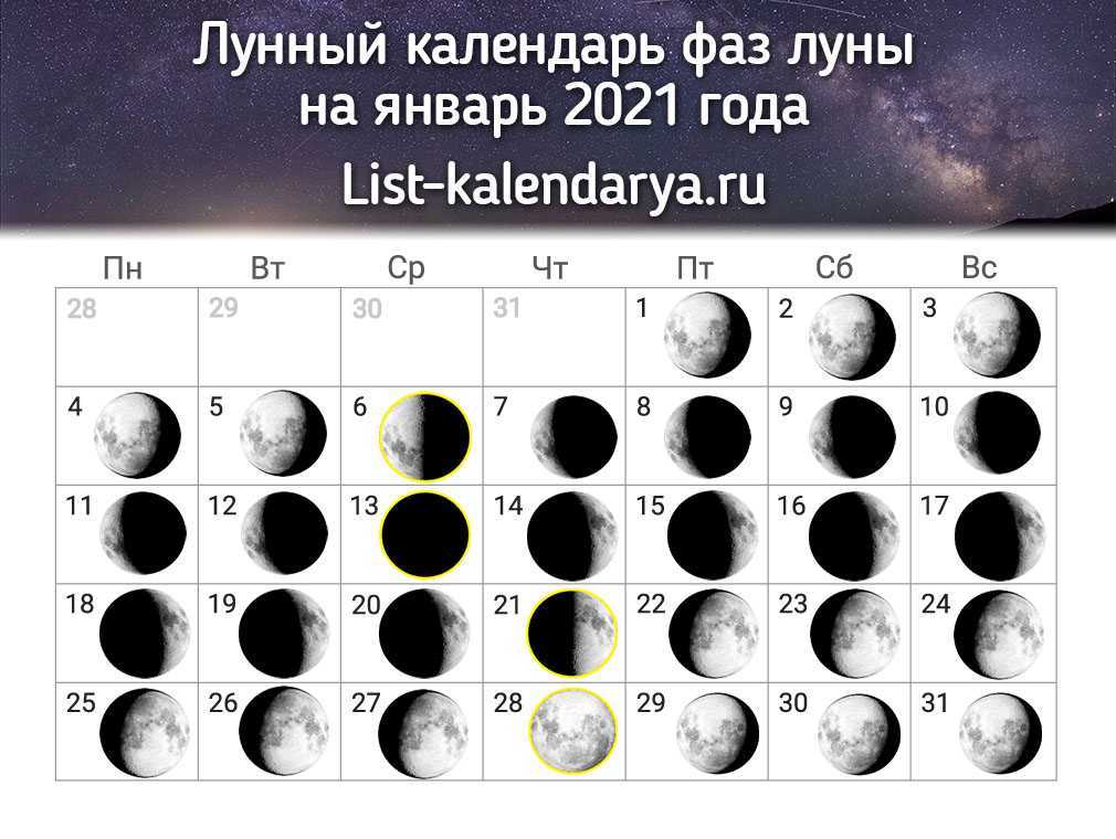Фазы луны в январе 2021 года