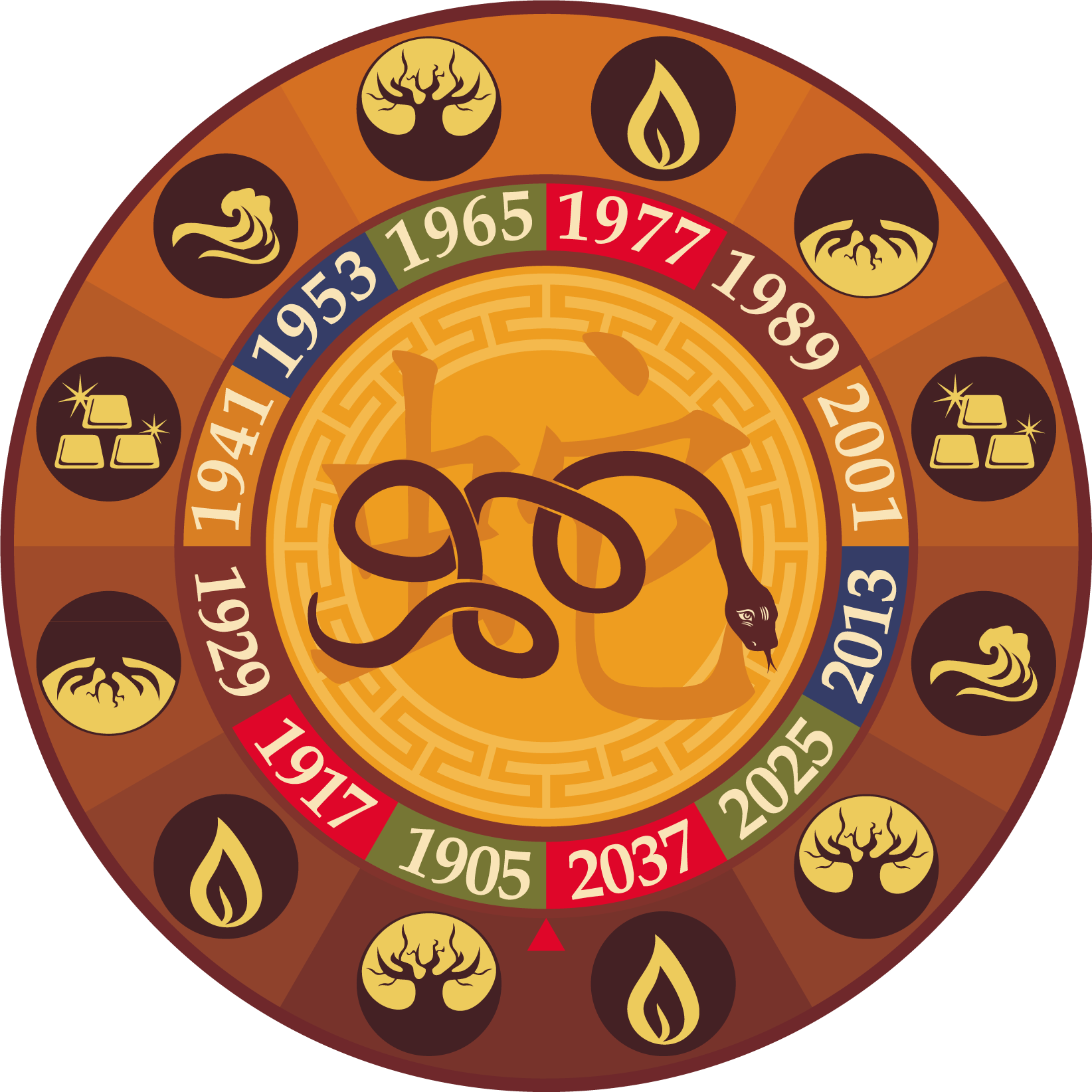 Год знака змея в восточном календаре и его характеристика