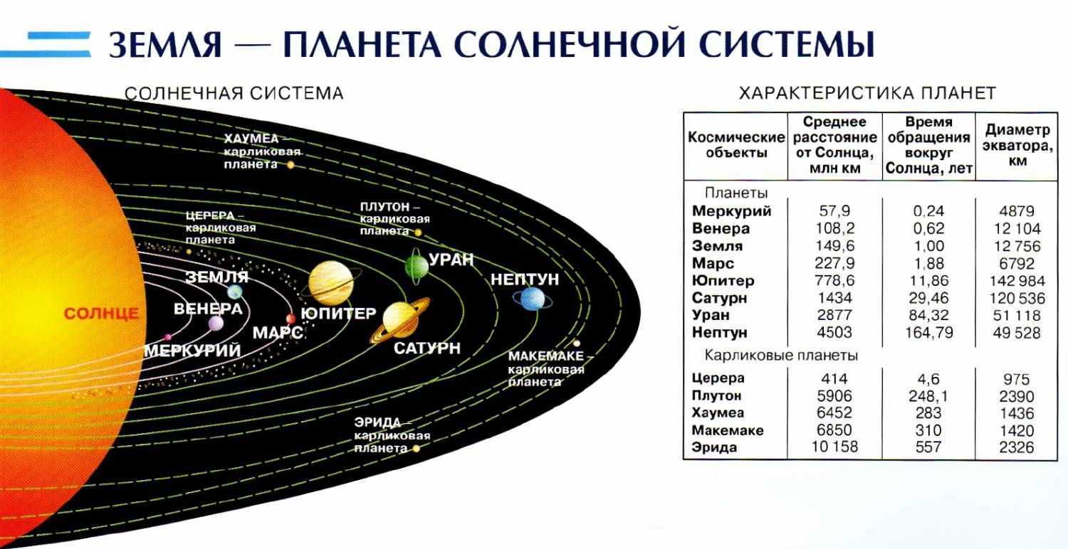 Планета сатурн: описание и характеристика планеты, его кольца и спутники - узнай что такое