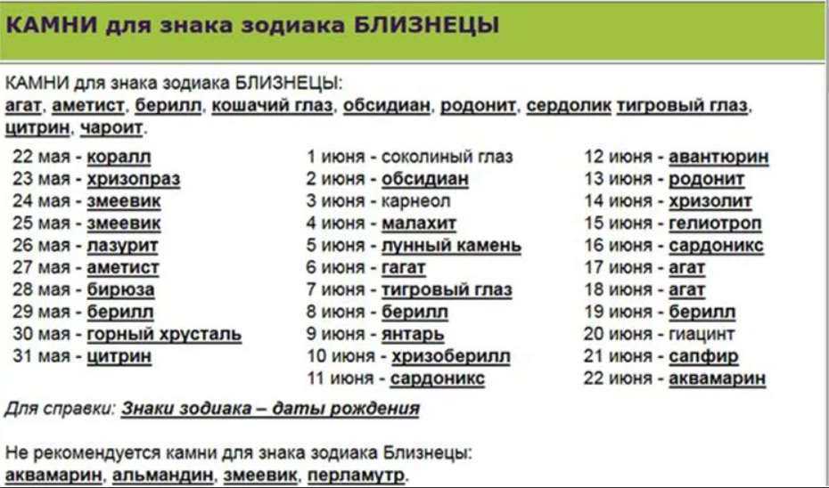 10 необычных фактов о знаке зодиака близнецы