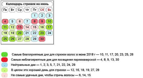 Лунный календарь стрижки волос по дням на июнь 2021 :: инфониак