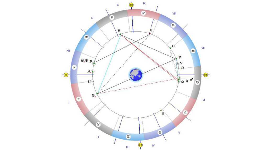 Аспекты меркурия в гороскопе: оппозиция, квадратура