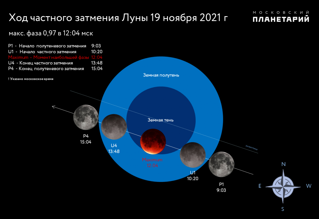 Лунный календарь на ноябрь 2021 года. фазы луны, лунные дни на ноябрь 2021 — мир космоса