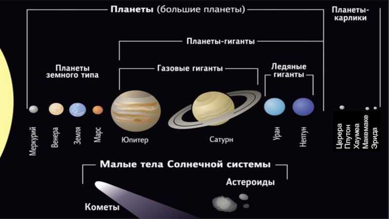 Uranus:  звезда планетой ставшая |