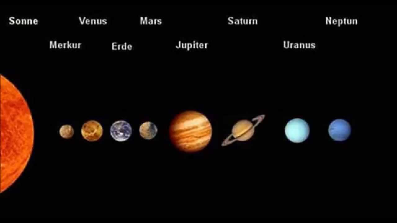 Какой величины солнце. Солнечная система по размерам планет. Планеты солнечной системы по размеру. Размеры планет солнечной системы. Планеты Размеры сравнение.