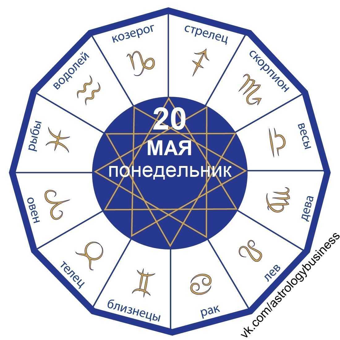 Гороскоп на апрель 2020 года по знакам зодиака