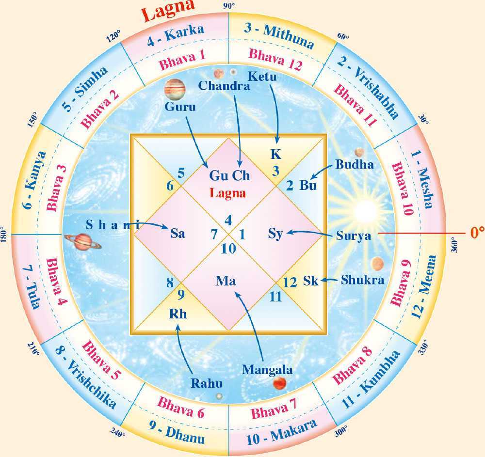Как узнать свою кармическую задачу по знакам зодиака в карте рождения