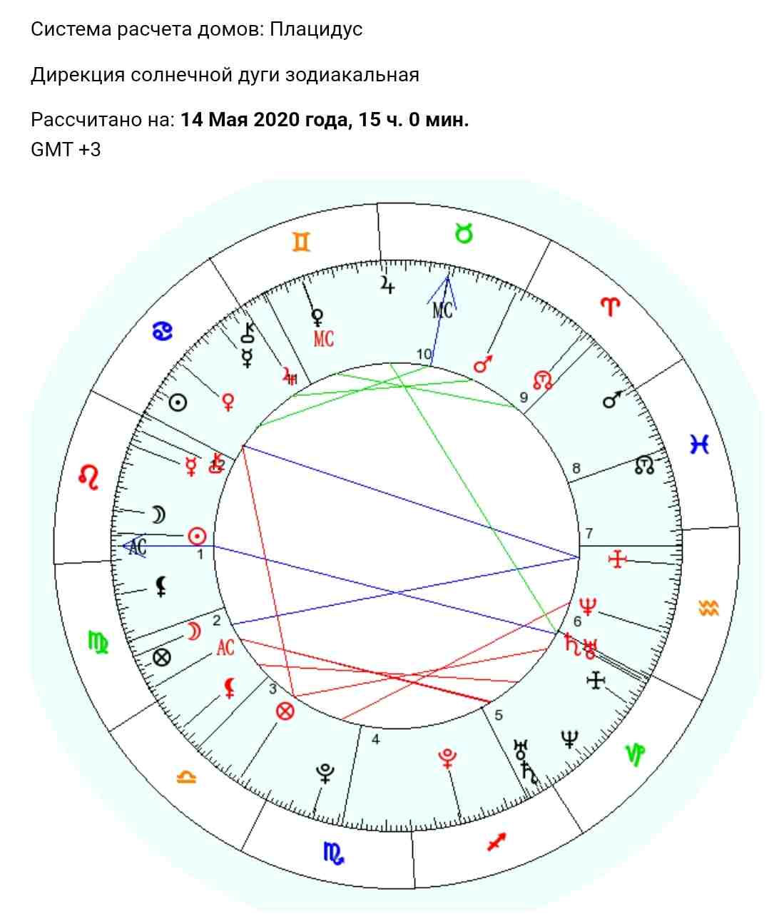 Венера в астрологии