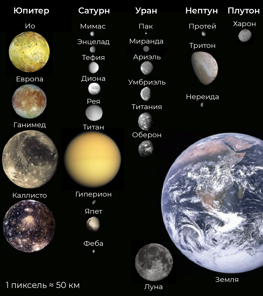R.2.11. спутники планет солнечной системы