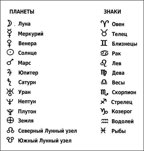 Знак зодиака телец - характеристика знака тельца и его совместимость