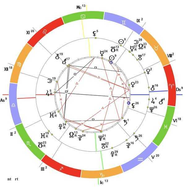Венера в гороскопе | гороскопы 365