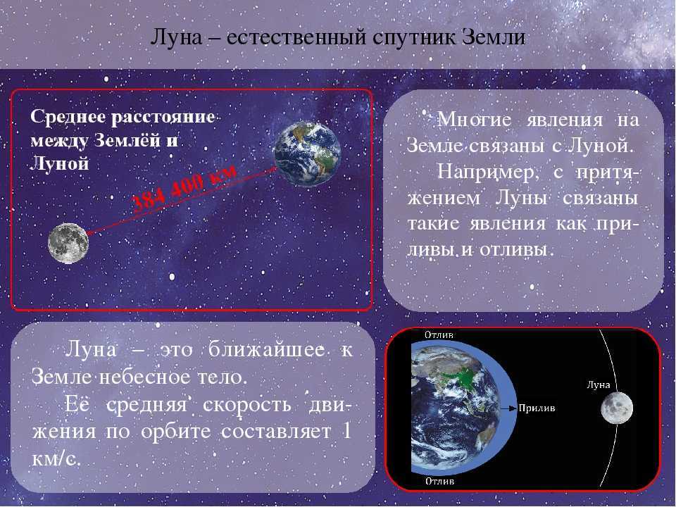 Луна знакомая и неизвестная. факты о луне и гипотезы - sneg5.com