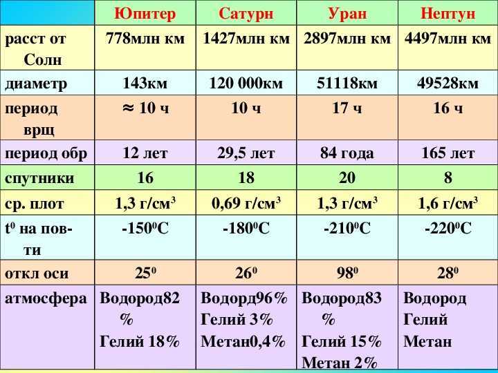 Тау квадрат в натальной карте: несчастье или благо?