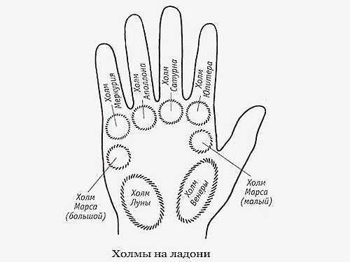 К чему чешется безымянный палец на правой или левой руке: толкование для мужчин и женщин по дням недели