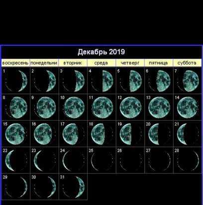 Лунный календарь, гороскоп, в декабре, на каждый день по датам
