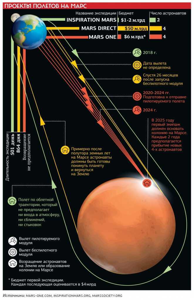 Марсоходы, побывавшие на красной планете