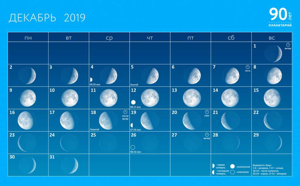 Лунный календарь фаз Луны на декабрь 2019 года Читайте, какая фаза Луны по дням месяца, лунная фаза сегодня, благоприятные и неблагоприятные дни декабря