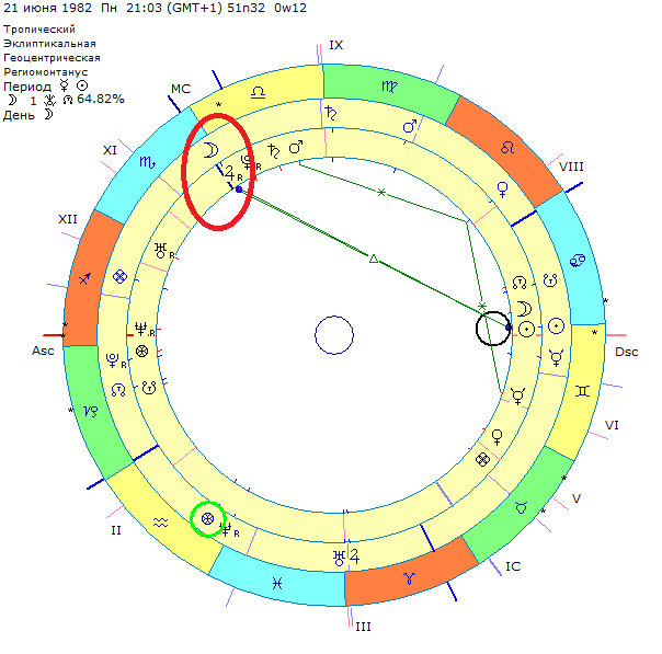 Планета венера в астрологии.