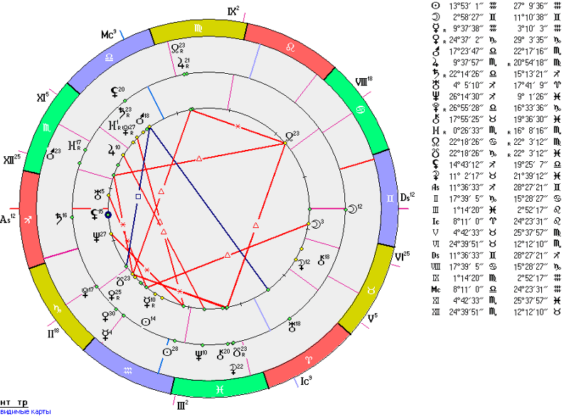 Планета плутон в астрологии и ее влияние на характер события