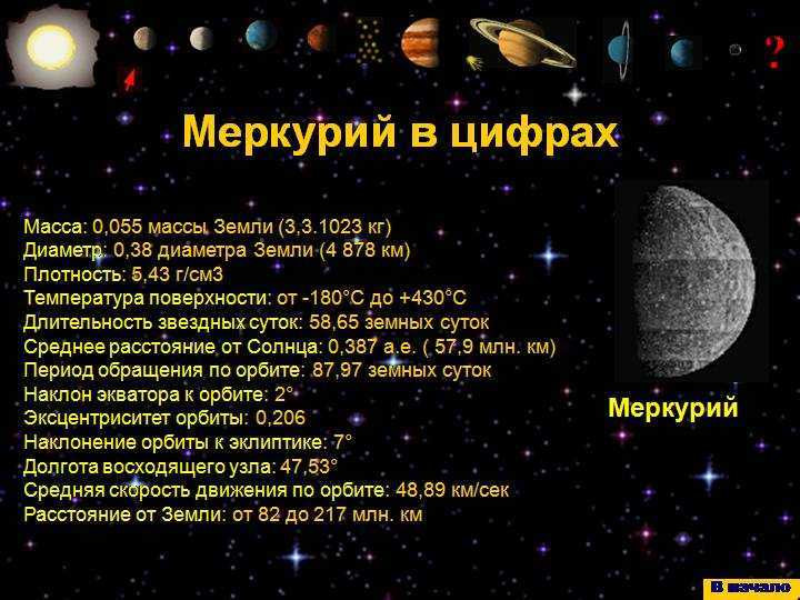 Планета меркурий — описание и интересные факты для детей