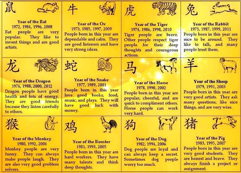 1979 — год какого животного по китайскому календарю: характеристика знака и его отношений с людьми