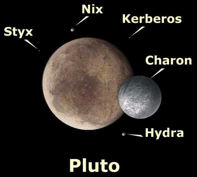 Планета плутон – разжалованный карлик на окраине системы