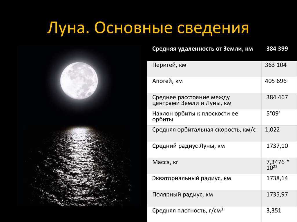Дайте характеристику луны. Характеристика Луны.
