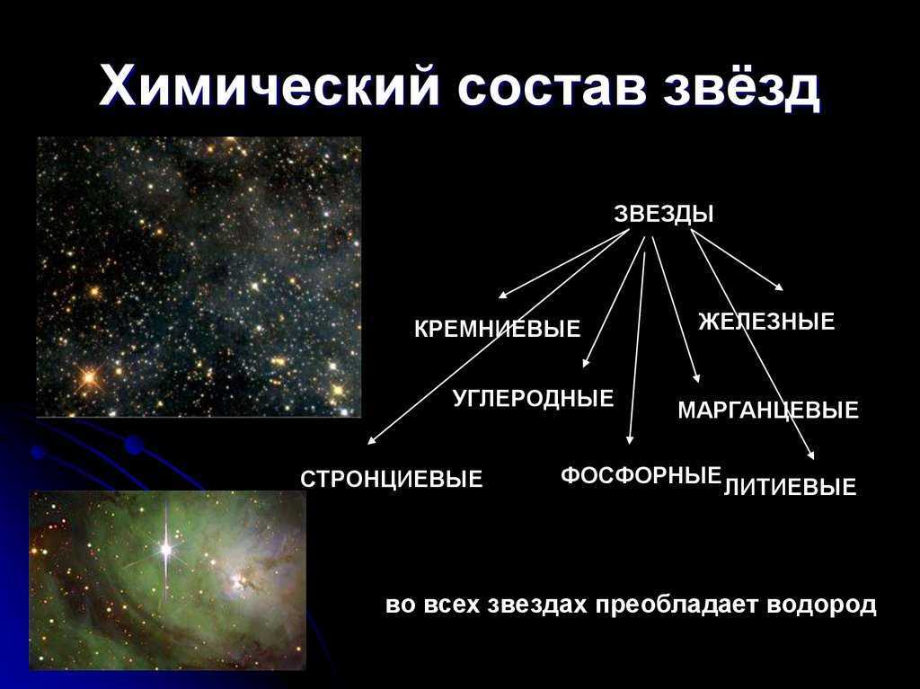 Распространенные химические элементы во вселенной. Химический состав звезд. Химическое строение звезд. Химические характеристики звезд. Звезды состоят из.