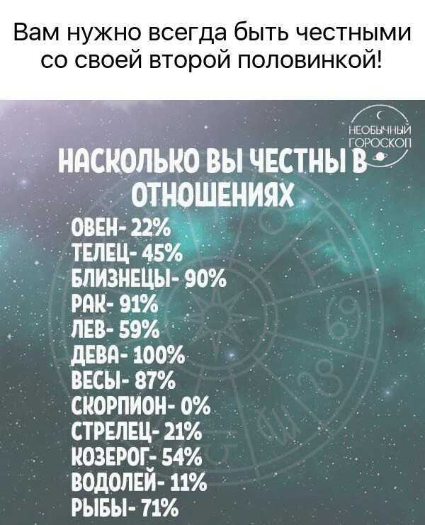 Огненные знаки зодиака: особенности овнов, львов и стрельцов