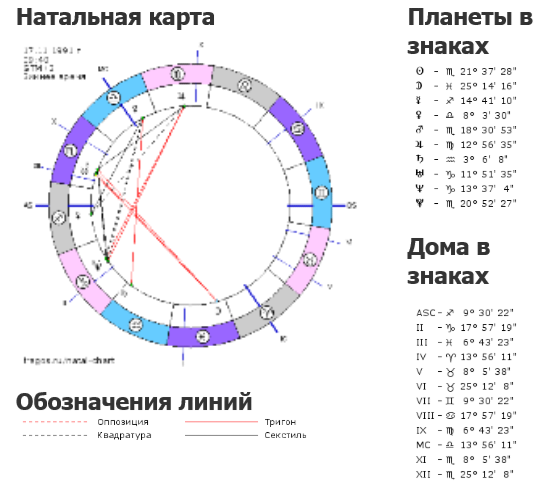 Асцендент козерог: характеристики восходящего знака козерог