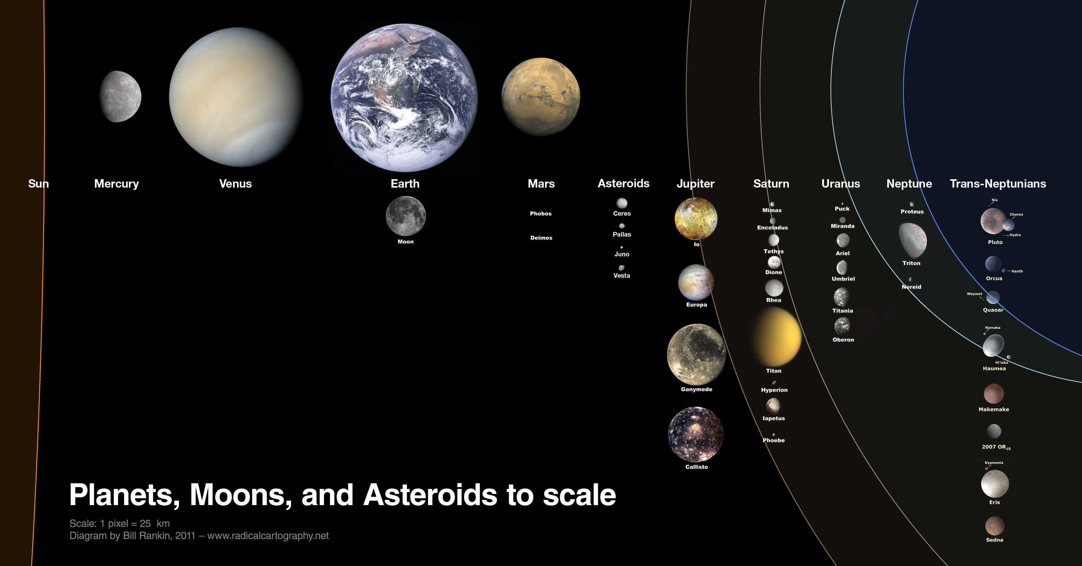 Сколько крупных планет. Солнечная система спутники планет солнечной системы. Спутники планет нашей солнечной системы. Система планет солнечной системы со спутниками. Кол-во спутников планет солнечной системы.