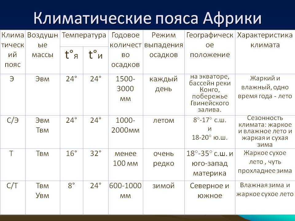 Особенности марса: рельеф, атмосфера, температура и спутники планеты
