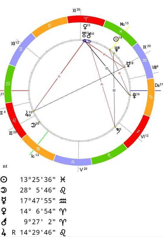 Венера в астрологии и ее значение в натальной карте ⋆ астронова - астропроцессор для астрологов
