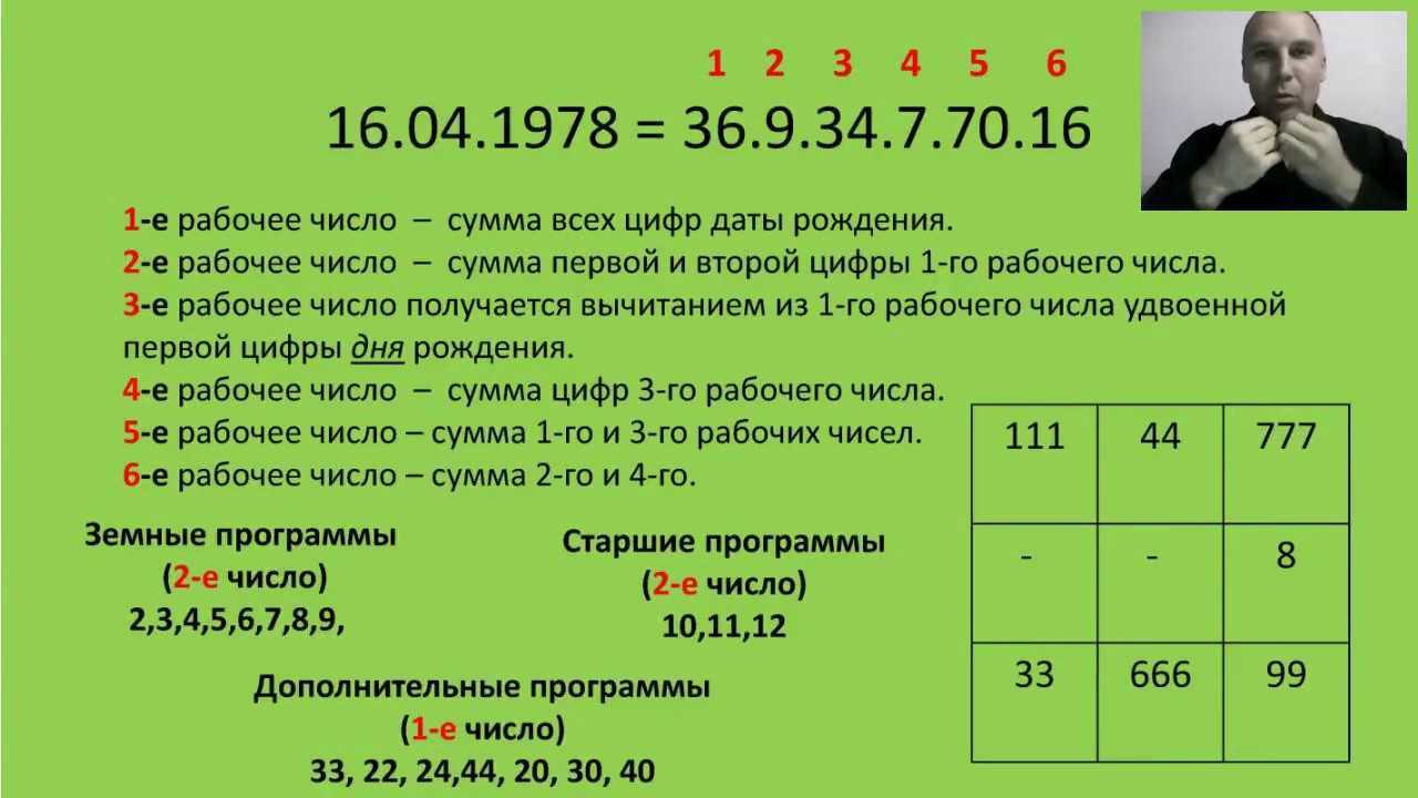 1991 нумерология