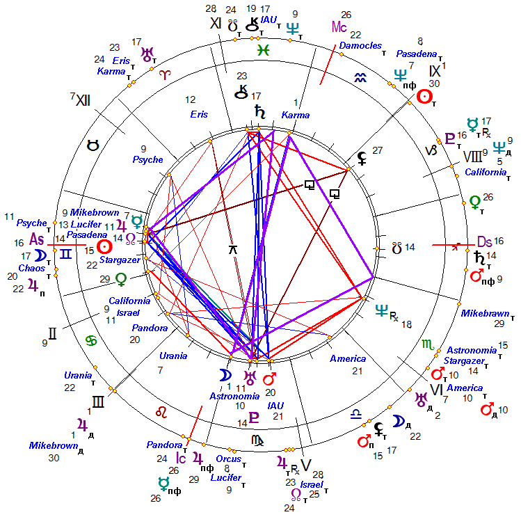 Юпитер в натальной карте. Натальная карта. Знак Юпитера в натальной карте. Юпитер во Льве в натальной карте. Пораженный Юпитер в натальной карте.