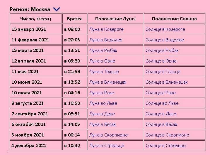 Узнайте когда будет, какого числа, во сколько и до скольки продлится убывающая Луна в Ноябре 2022 года в России Календарь благоприятных дней на месяц