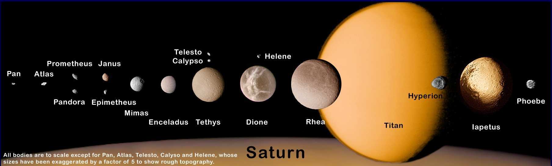 Планета сатурн в астрологии
