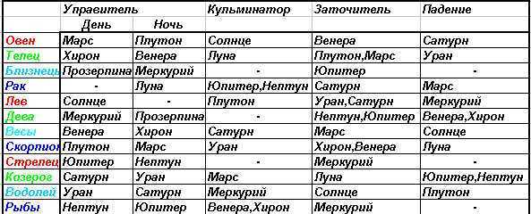 Как трактовать лагну в весах у женщин и мужчин (по джйотиш)