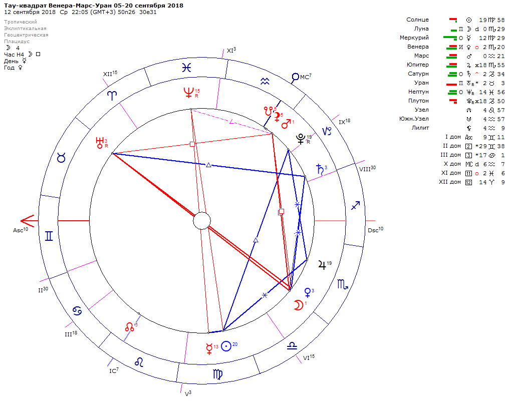 Конфигурации аспектов часть i. красные и синие фигуры