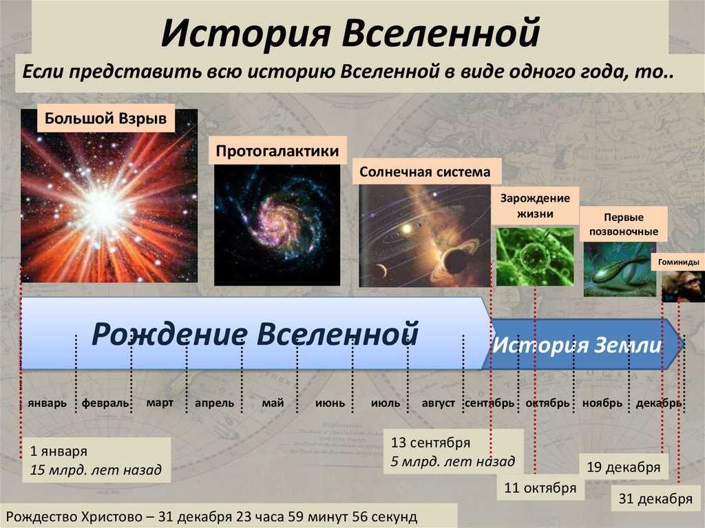 Спиральная галактика: характеристики, происхождение и отличия | сетевая метеорология