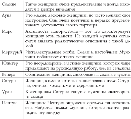 Число 6 в нумерологии: что означает цифра, ее значение в дате рождения и влияние на жизнь и судьбу
