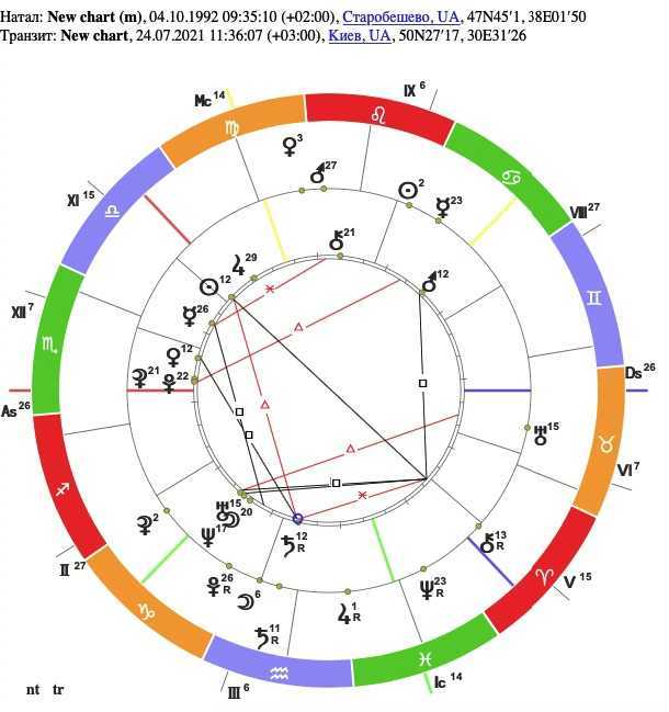 Аспект венера сатурн. сайт астролога марины аш astrologerpro.ru