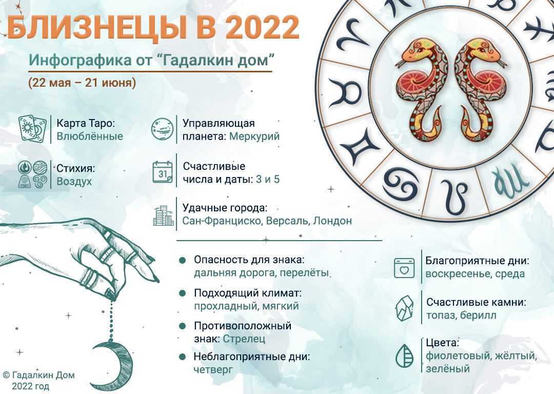 Гороскоп на 2021 год для близнецов