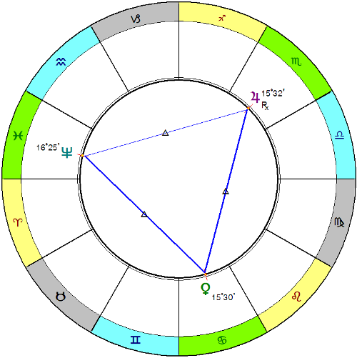 Аспекты нептуна в астрологии