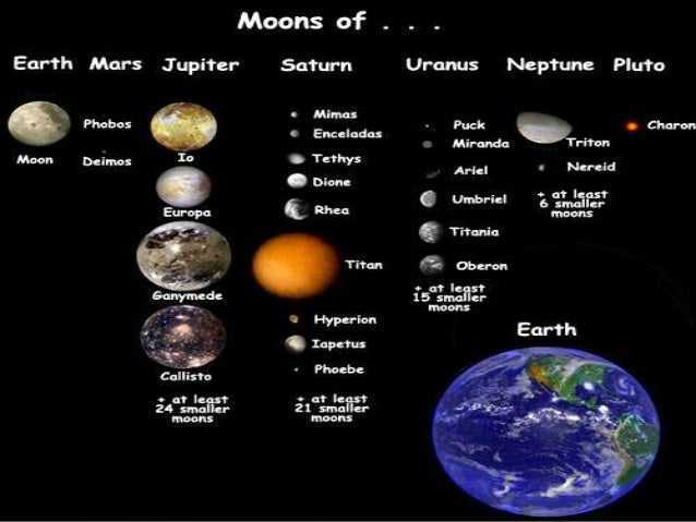 Сколько крупных планет. Спутники планет солнечной системы таблица количество. Естественные спутники планет солнечной системы таблица. Количество спутников у планет солнечной системы таблица. Солнечная система спутники планет солнечной системы.