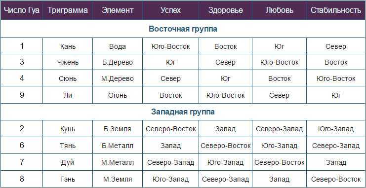 Нумерология и эзотерика: характер и судьба по дате рождения