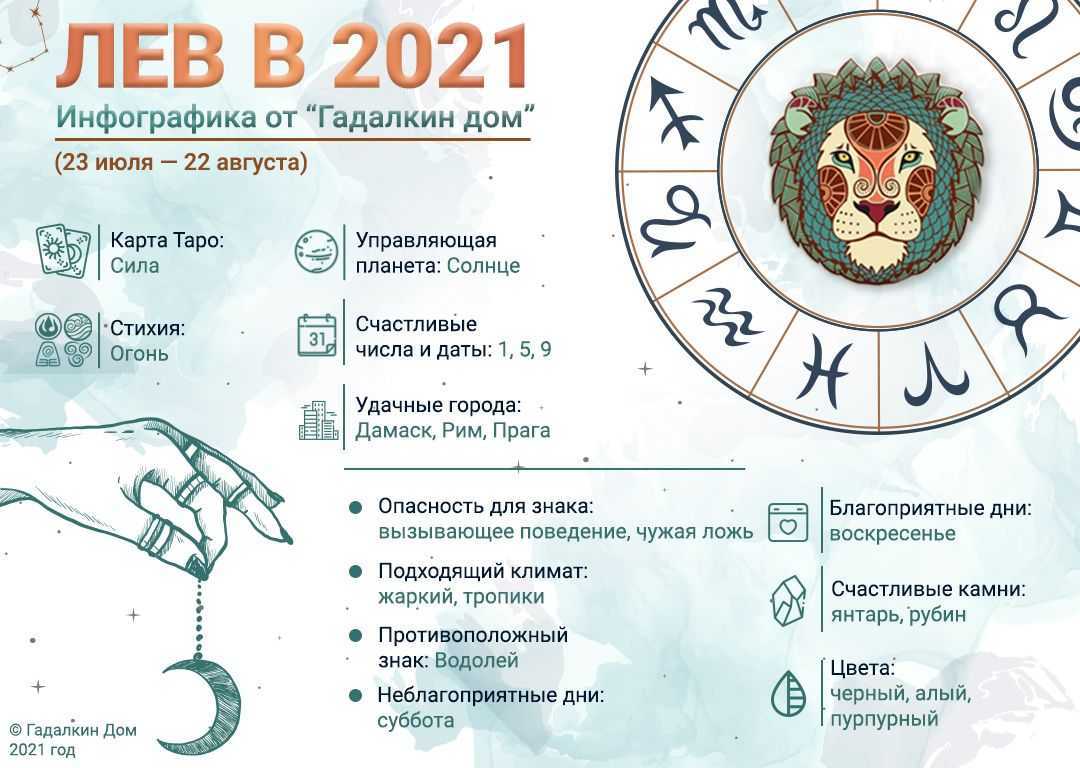 Гороскоп для рыб на 2021 год